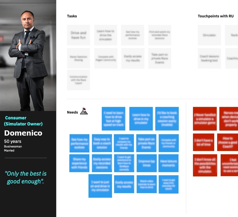 Customer Personas and Journey Maps