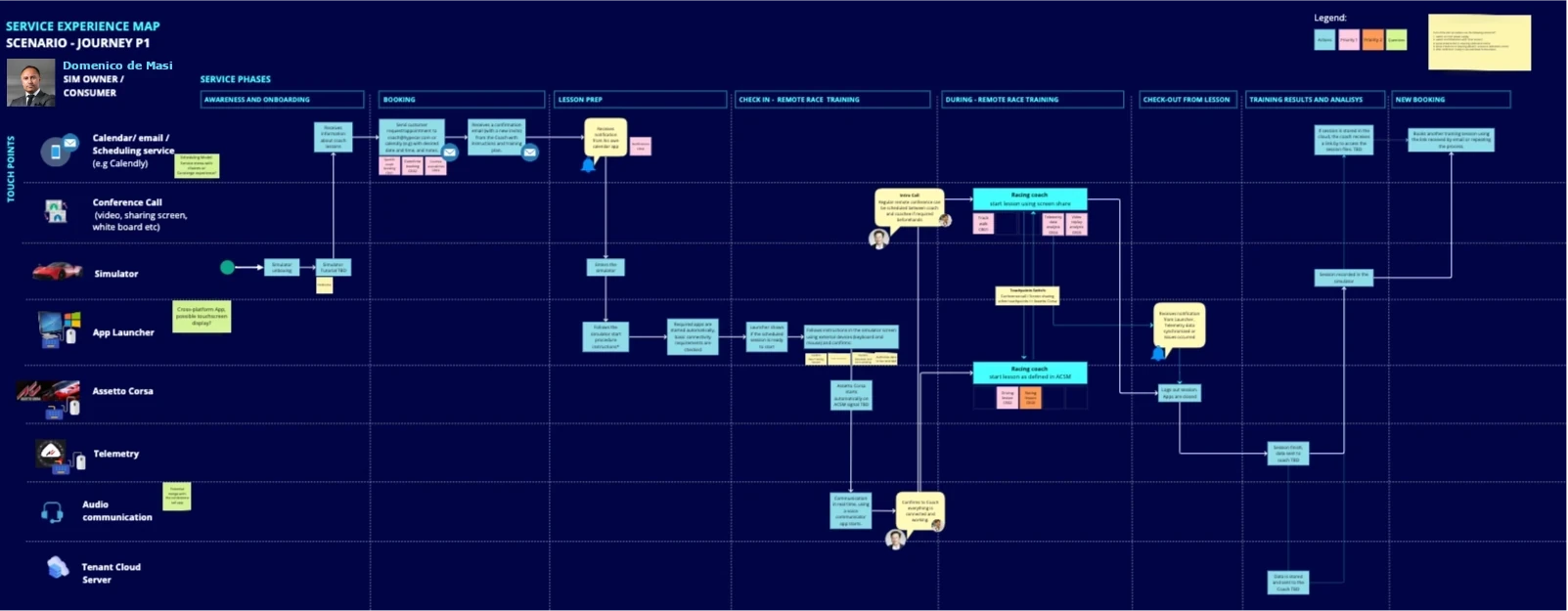 Customer Journey Mapping